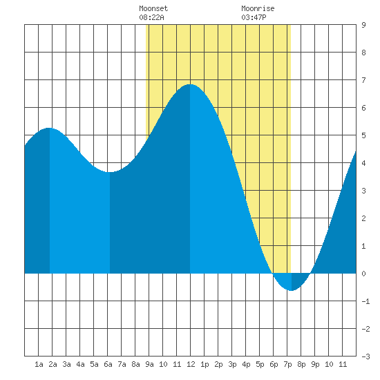 King Cove tide chart for Wednesday, February 24, 2021