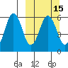 King Cove tide chart for Monday, March 15, 2021