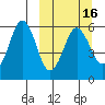 King Cove tide chart for Tuesday, March 16, 2021