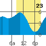 King Cove tide chart for Tuesday, March 23, 2021