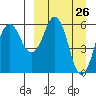 King Cove tide chart for Friday, March 26, 2021