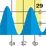King Cove tide chart for Monday, March 29, 2021