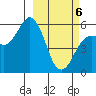 King Cove tide chart for Saturday, March 6, 2021