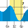 King Cove tide chart for Sunday, March 7, 2021