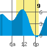King Cove tide chart for Tuesday, March 9, 2021