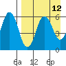 King Cove tide chart for Monday, April 12, 2021