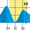 King Cove tide chart for Friday, April 16, 2021