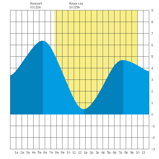King Cove tide chart for Saturday, April 17, 2021