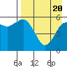 King Cove tide chart for Tuesday, April 20, 2021