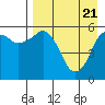 King Cove tide chart for Wednesday, April 21, 2021