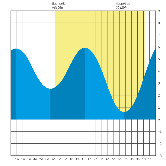 King Cove tide chart for Friday, April 23, 2021