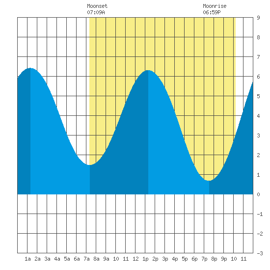 King Cove tide chart for Saturday, April 24, 2021