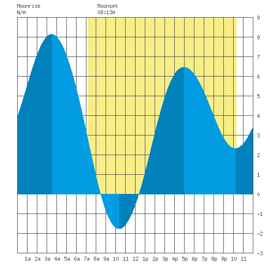 King Cove tide chart for Wednesday, April 28, 2021