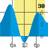 King Cove tide chart for Friday, April 30, 2021