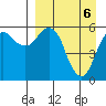 King Cove tide chart for Tuesday, April 6, 2021