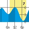 King Cove tide chart for Wednesday, April 7, 2021