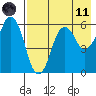 King Cove tide chart for Tuesday, May 11, 2021