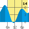 King Cove tide chart for Friday, May 14, 2021