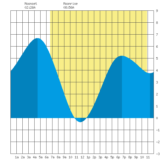 King Cove tide chart for Saturday, May 15, 2021