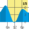 King Cove tide chart for Saturday, May 15, 2021