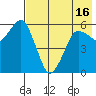 King Cove tide chart for Sunday, May 16, 2021