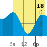 King Cove tide chart for Tuesday, May 18, 2021