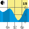 King Cove tide chart for Wednesday, May 19, 2021