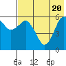 King Cove tide chart for Thursday, May 20, 2021