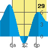 King Cove tide chart for Saturday, May 29, 2021