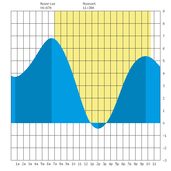 King Cove tide chart for Sunday, May 2, 2021
