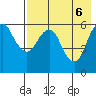King Cove tide chart for Thursday, May 6, 2021