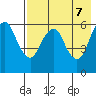 King Cove tide chart for Friday, May 7, 2021