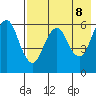 King Cove tide chart for Saturday, May 8, 2021