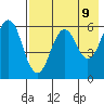 King Cove tide chart for Sunday, May 9, 2021