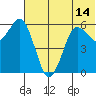 King Cove tide chart for Monday, June 14, 2021