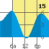 King Cove tide chart for Tuesday, June 15, 2021