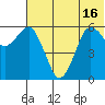 King Cove tide chart for Wednesday, June 16, 2021