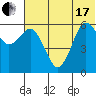 King Cove tide chart for Thursday, June 17, 2021