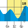 King Cove tide chart for Friday, June 18, 2021
