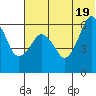 King Cove tide chart for Saturday, June 19, 2021
