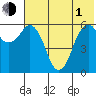 King Cove tide chart for Tuesday, June 1, 2021