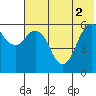 King Cove tide chart for Wednesday, June 2, 2021