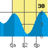 King Cove tide chart for Wednesday, June 30, 2021