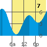 King Cove tide chart for Monday, June 7, 2021