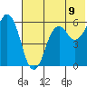 King Cove tide chart for Wednesday, June 9, 2021