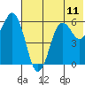 King Cove tide chart for Sunday, July 11, 2021