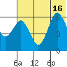 King Cove tide chart for Friday, July 16, 2021