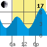 King Cove tide chart for Saturday, July 17, 2021