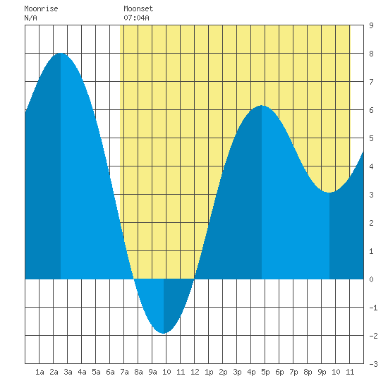 King Cove tide chart for Saturday, July 24, 2021