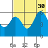 King Cove tide chart for Friday, July 30, 2021
